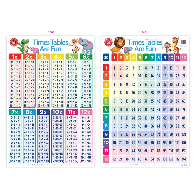 Times Tables Are Fun Poster